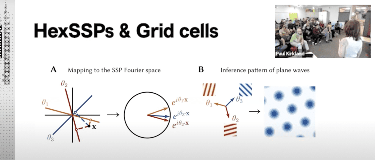 VIDEO> Nicole Dumont: Intro to Vector Symbolic Algebras