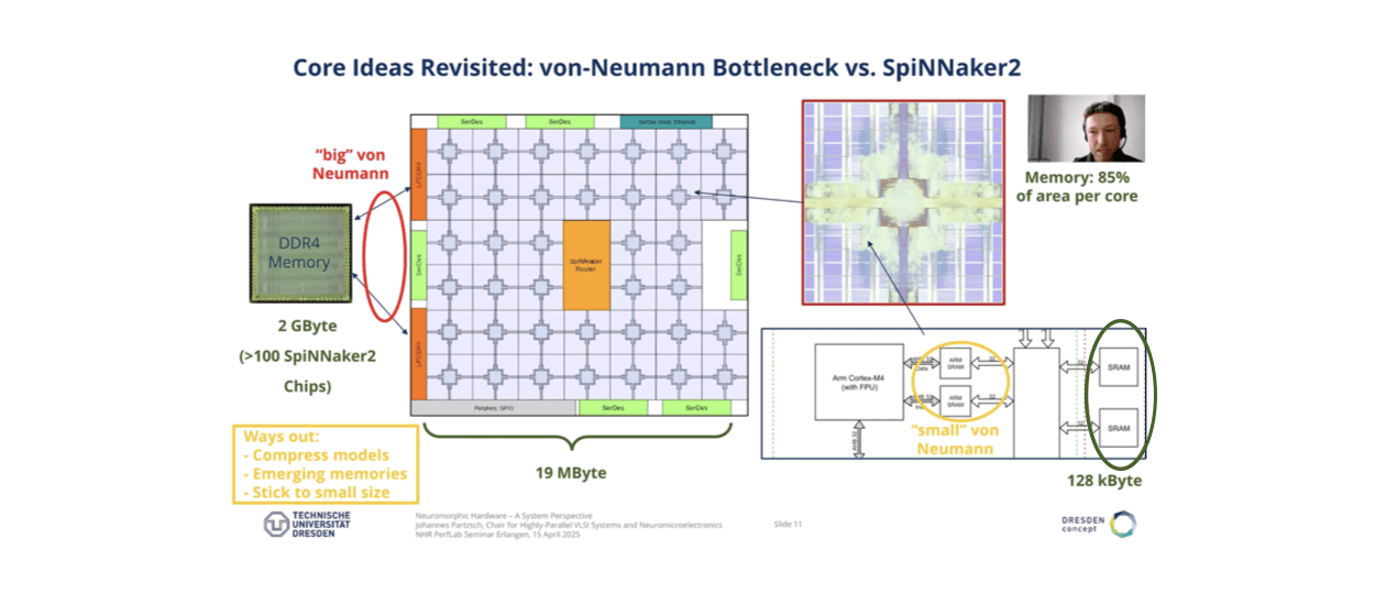 VIDEO> Johannes Partzsch: Neuromorphic Hardware – A System Perspective