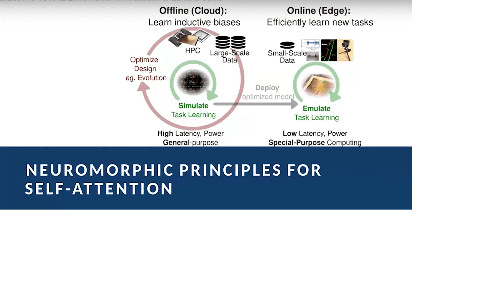 Neuromorphic principles for self-attention - Emre Neftci